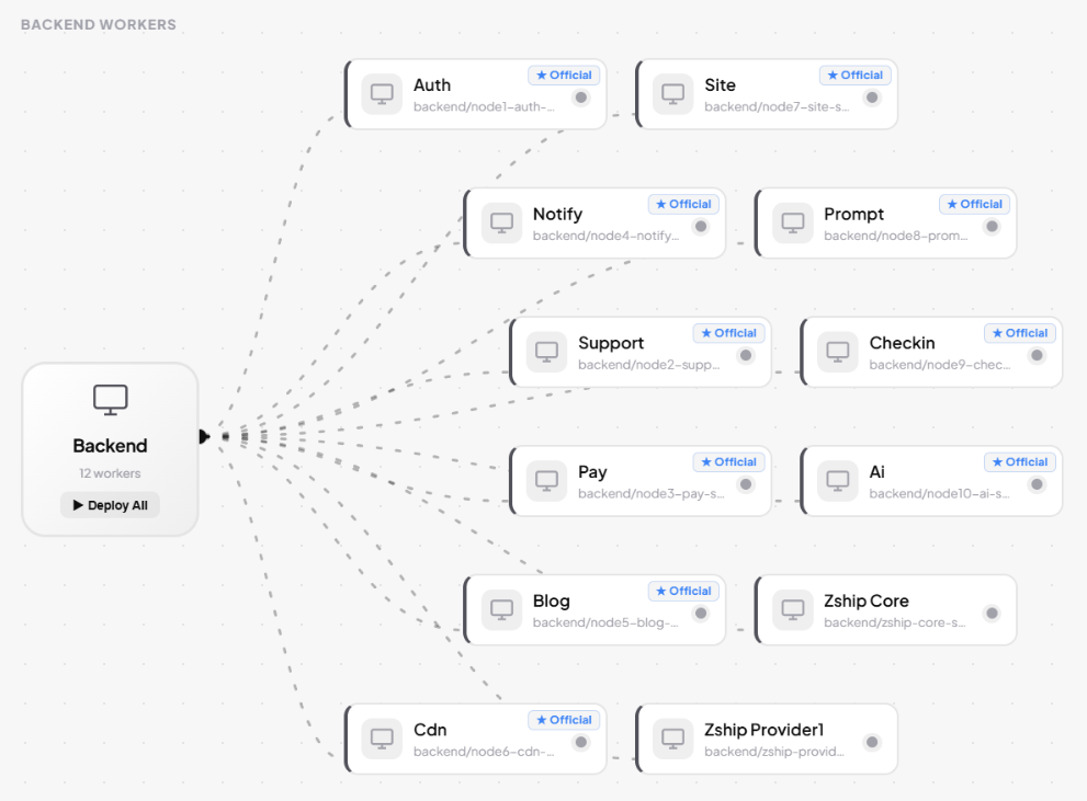 Edge-Native Microservice Matrix